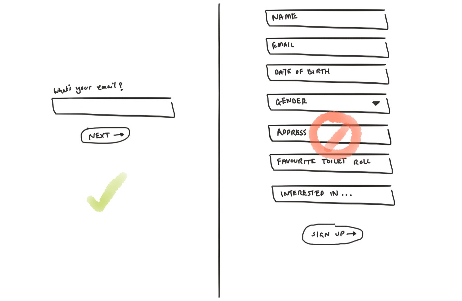Sketch of simple form vs. large form with too many fields