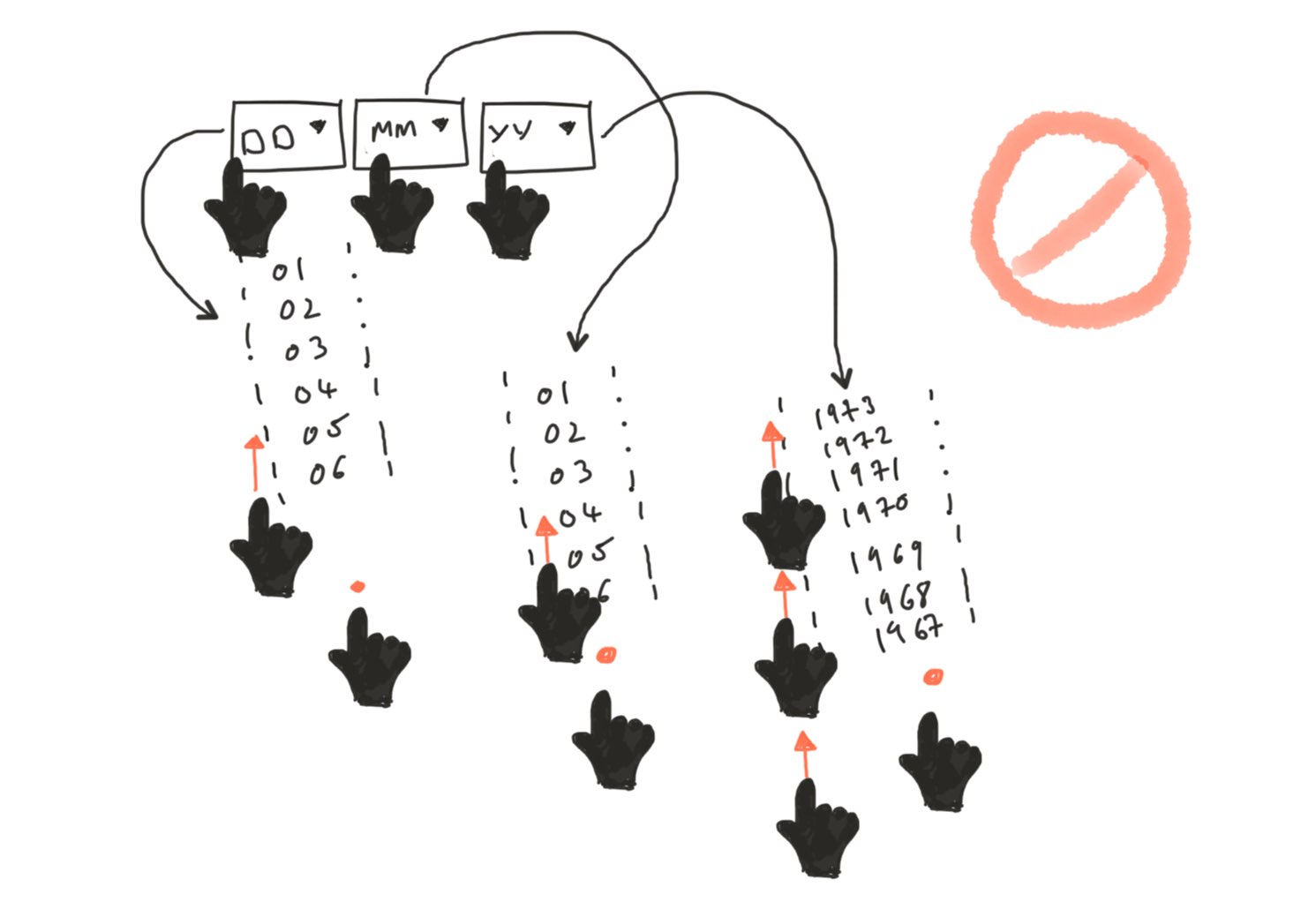 Drawing of dropdown clicks vs. input mask