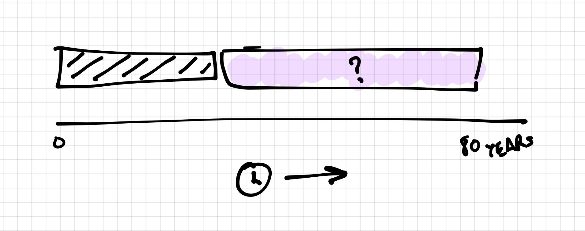 A horizontal bar chart sketch