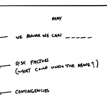 Photo from “Founders: Avoid Death by Assumption”